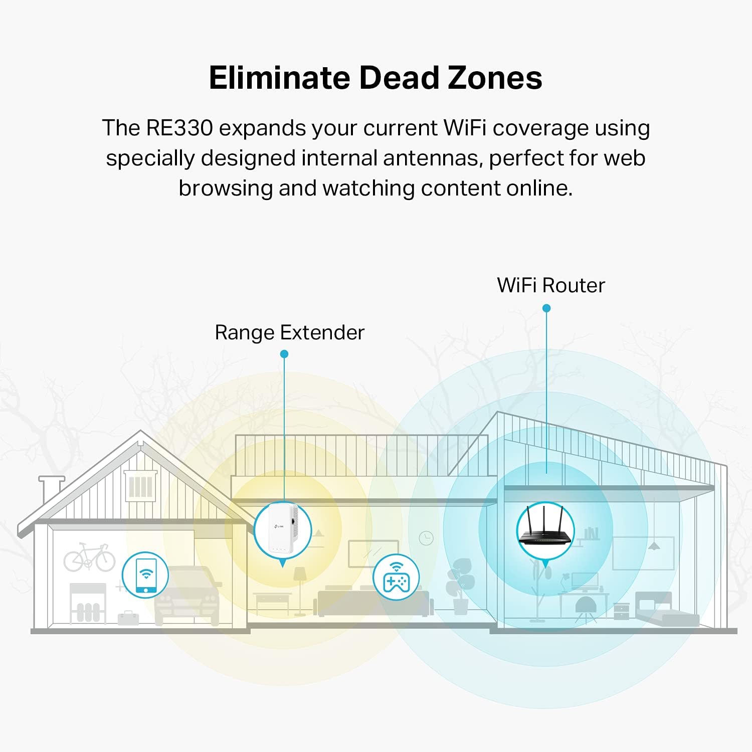 TP-Link AC1200 WiFi Range Extender (RE330) TP-Link AC1200 WiFi Range Extender (RE330)